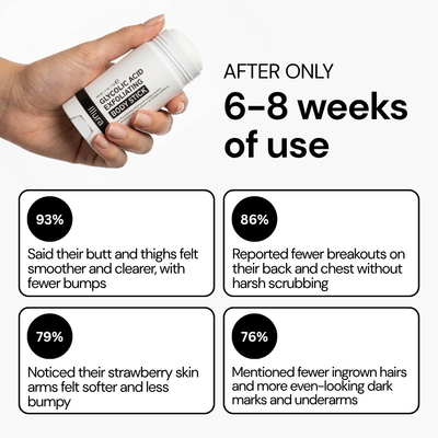 Bump & Breakout Clearing Body Stick