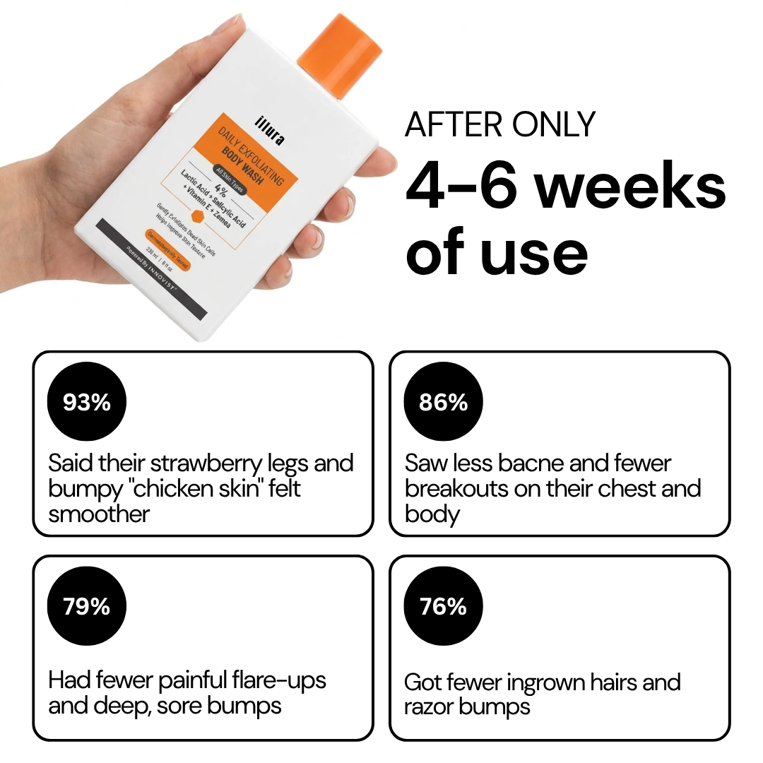 Bump & Breakout Body Wash