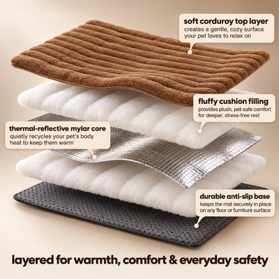 Self-Warming Pet Mat