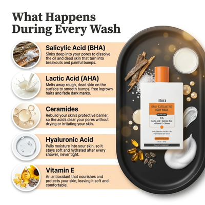 Bump & Breakout Body Wash