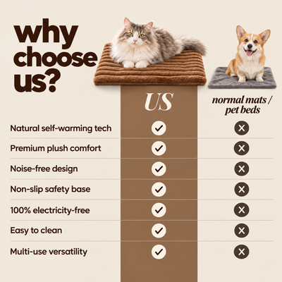 Self-Warming Pet Mat