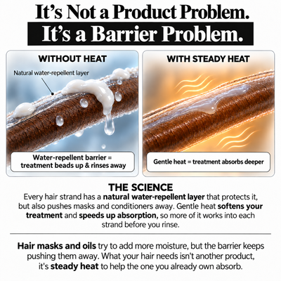 Repair Treatment Heat Cap